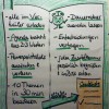 versalene Meetings - Messevortrag Personal Nord 2013